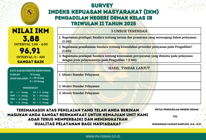 Hasil Survei IKM