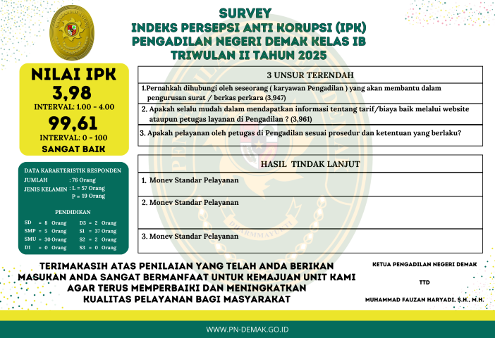 Hasil Survei IPK